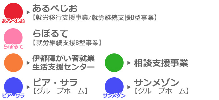 各ボタンの説明